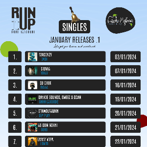 JANUARY by Run it Up! PH | Listen on Spotify, Apple Music, YouTube & more
